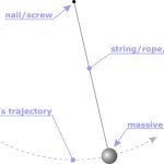simple_pendulum