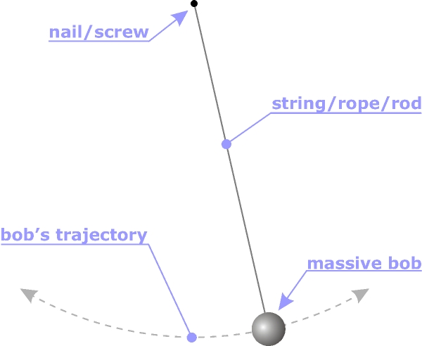 simple_pendulum
